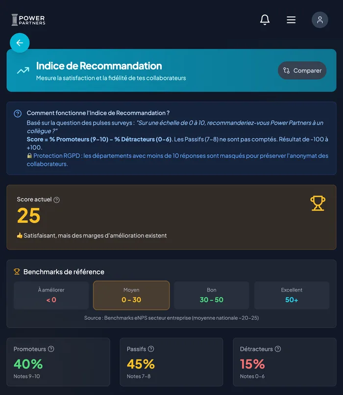 Indice de recommandation eNPS dans le dashboard Analytics RH de Power Partners